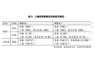 维尼修斯上赛季至今成功过人122次，五大联赛同期最多